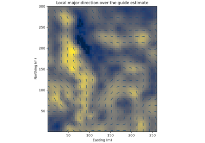 locally varying anisotropy